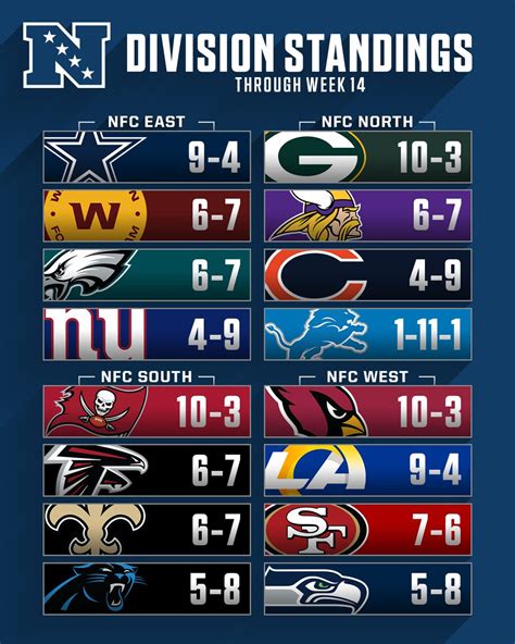 nfc nfc east standings|nfc east standings by year.